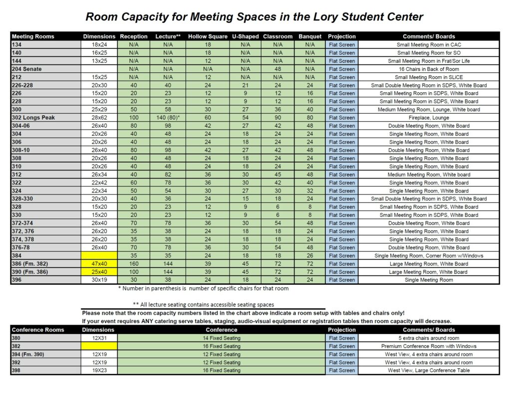 Room Capacity LSC